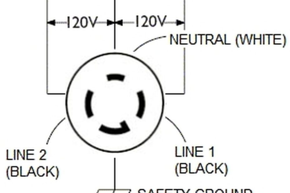 Diagram Wiring L14 30 30A Wiring Diagram L14 30 Wiring Diagram