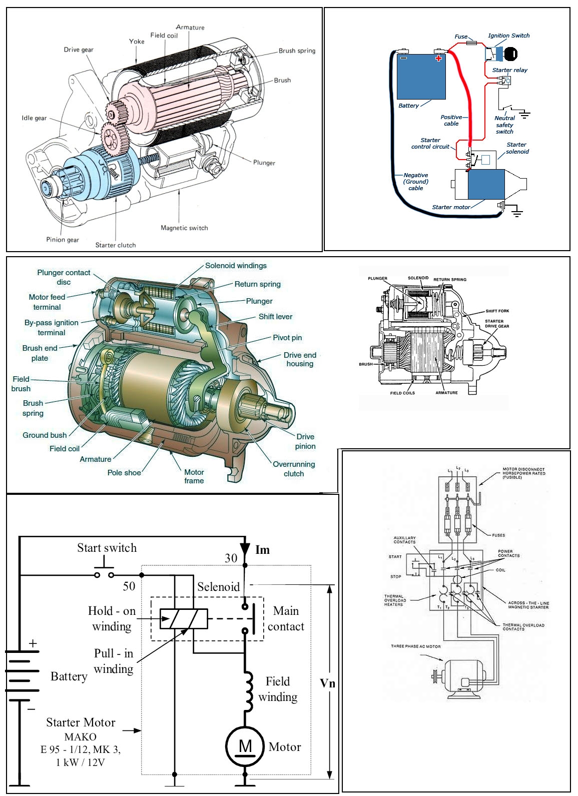  DIAGRAM Wiring Starter Diagram MYDIAGRAM ONLINE