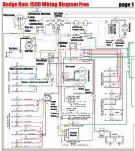 Dodge Ram 1500 Wiring Diagram Free Car Anatomy
