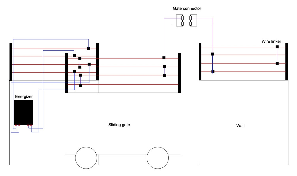 Domestic Electric Fence Wiring Diagram