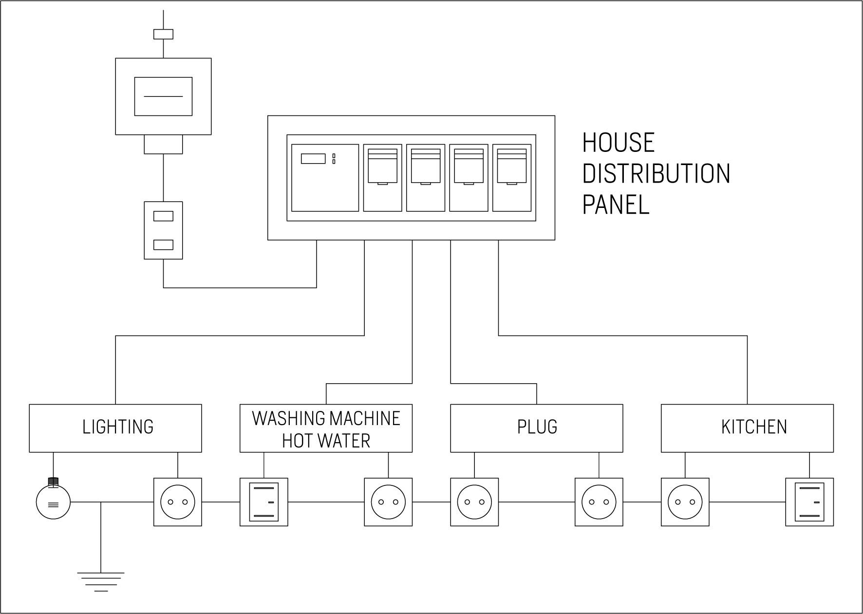 Domestic Wiring Schematic Diagram Wiring Diagram