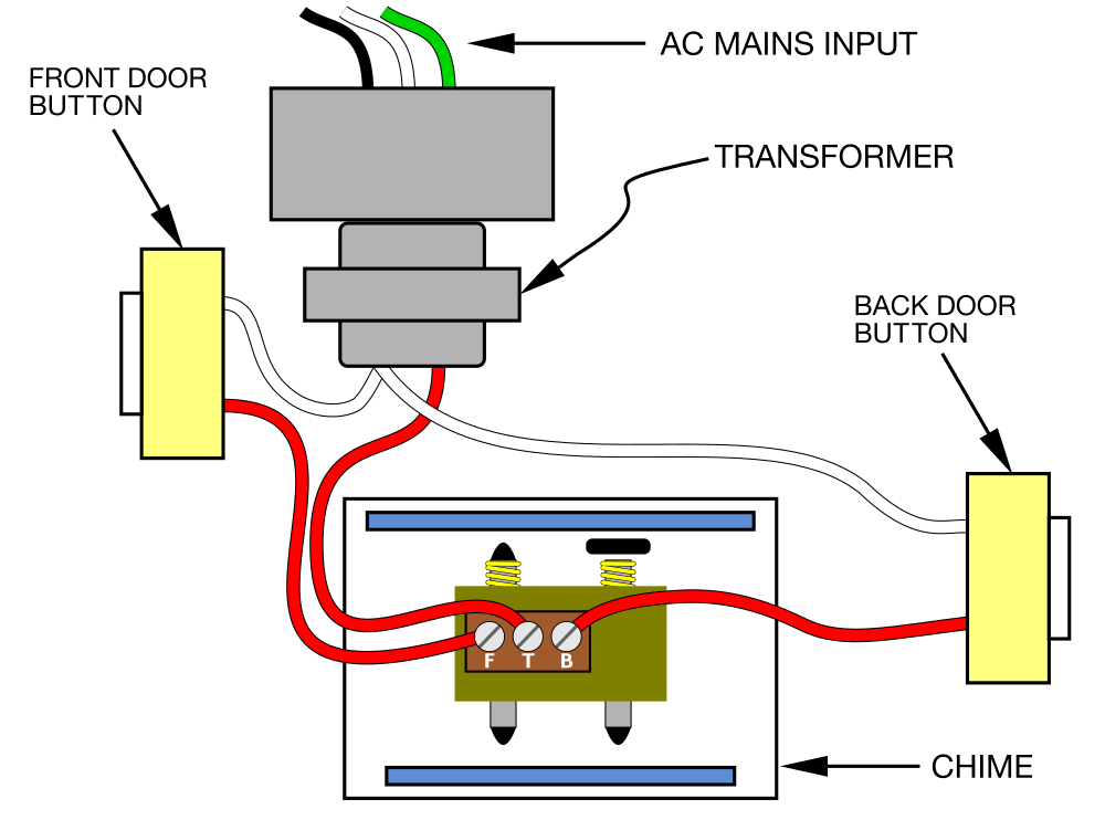 Doorbell Transformer Wiring Diagram Nice Doorbell Transformer Wiring 