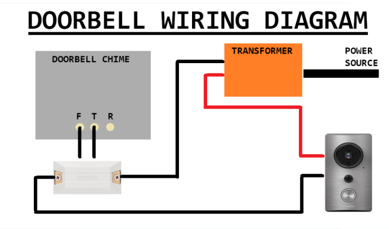Doorbell Wiring Diagram Dc