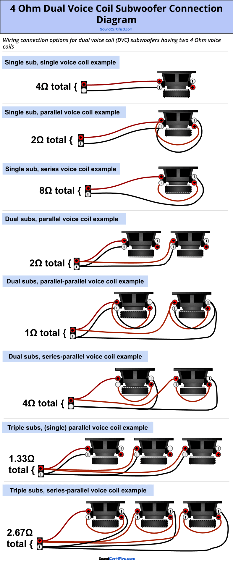 Dual 4 Ohm Voice Coil Config