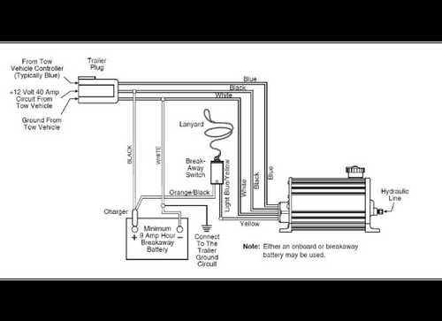 Dual Axle Trailer Brake Wiring Diagram Guide