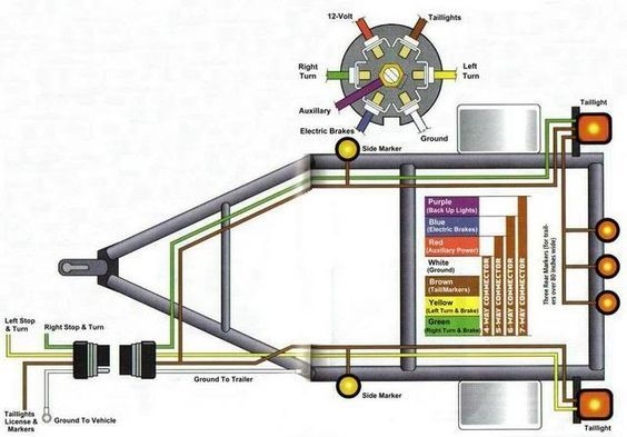 Dual Axle Trailer Brake Wiring Diagram