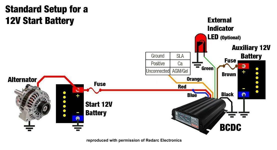 Dual Battery System Wiring Diagram Easy Wiring