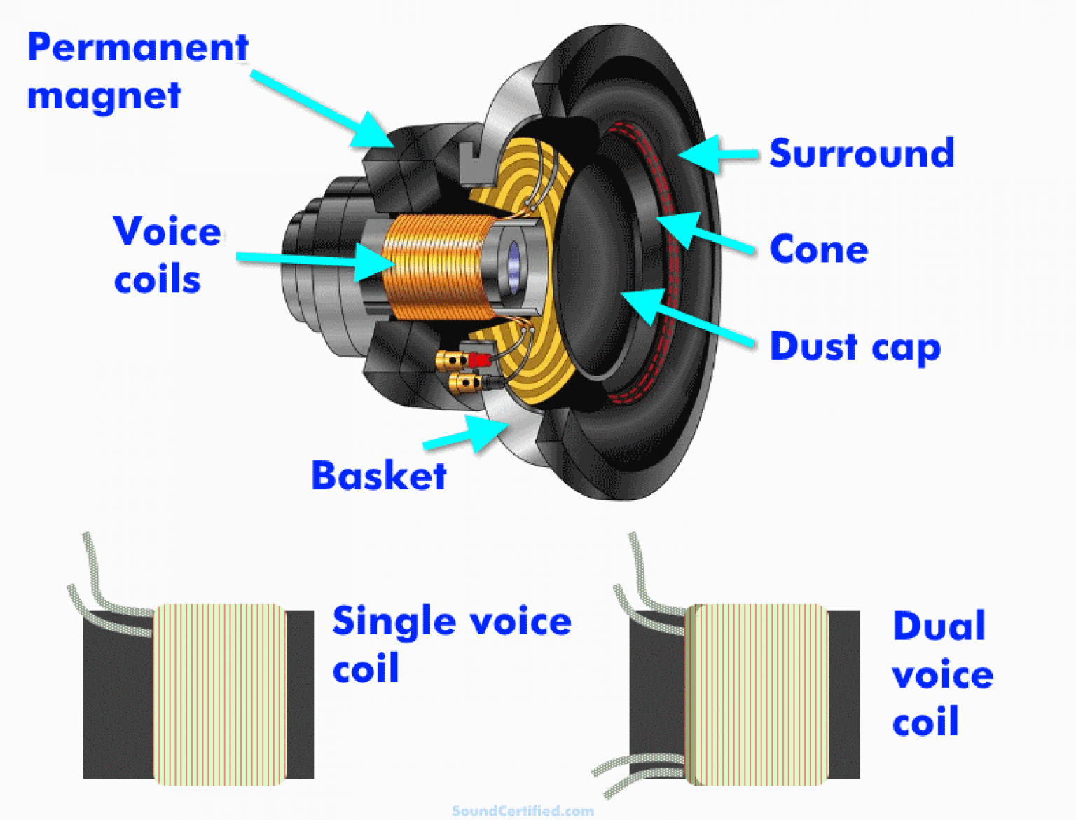 Dual Voice Coil 1 Ohm Wiring Diagram Enstitch