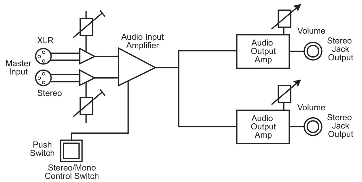 Dual Xd1225 Wiring Diagram