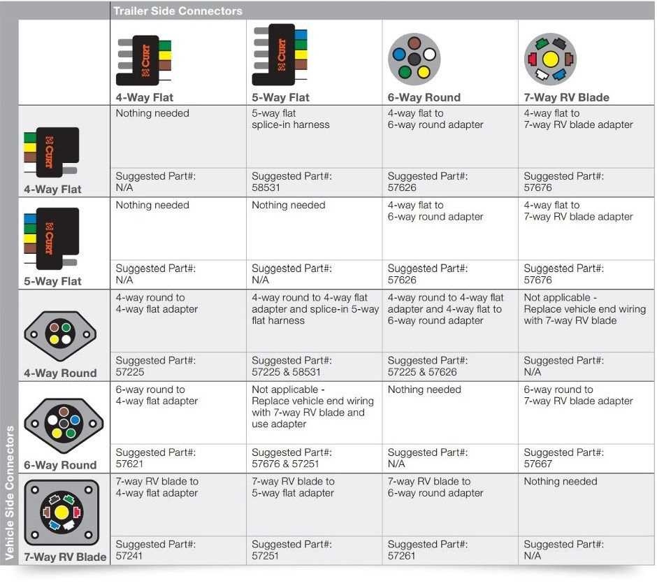 Easy to follow 4 way Flat Trailer Wiring Diagram For Hassle free Easy to follow 4 way Flat Trailer Wiring Diagram For Hassle free