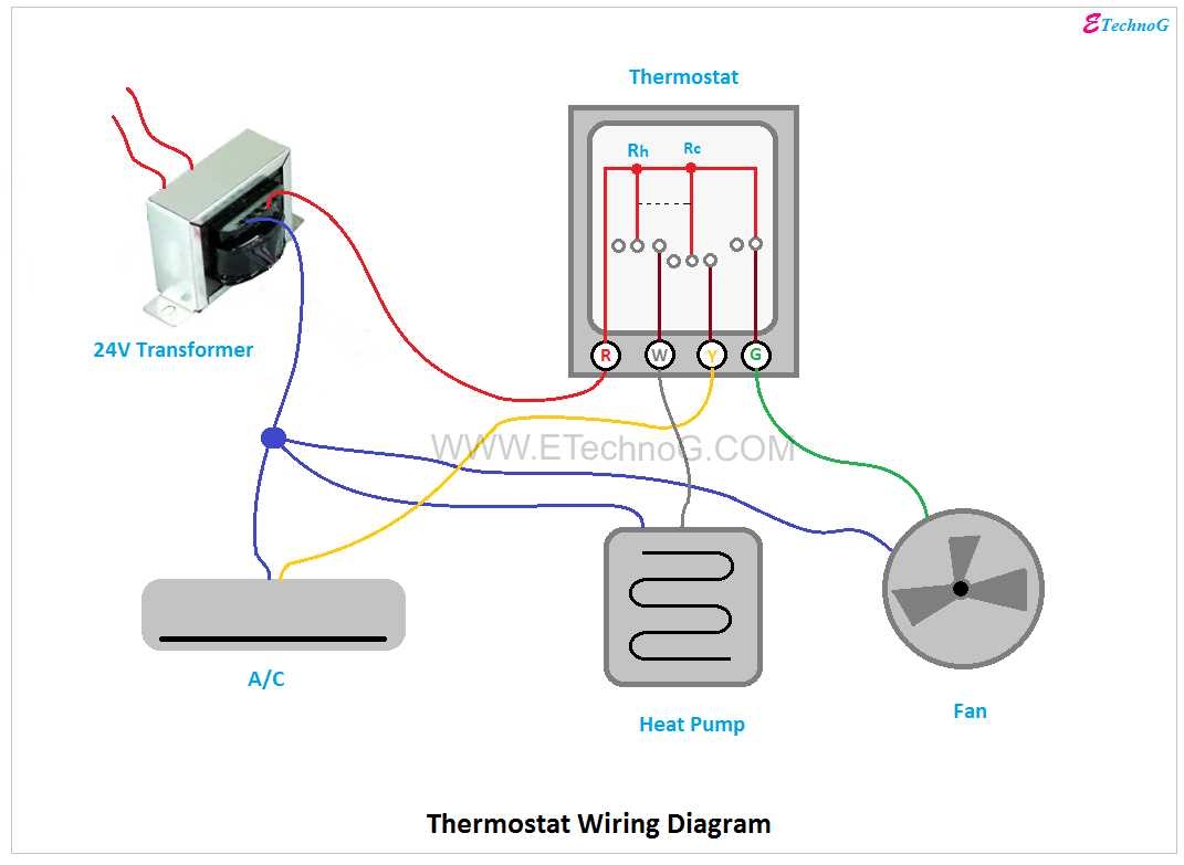 Easy to Follow Carrier Edge Thermostat Wiring Diagram