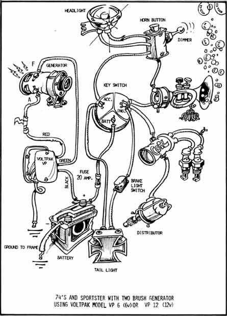 Easy to Follow Harley Wiring Diagram For Beginners