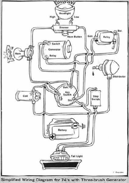 Easy to Follow Harley Wiring Diagram For Beginners