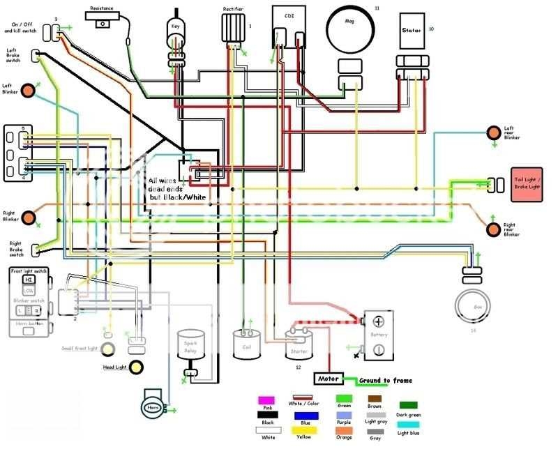 Easy to Follow Wiring Diagram For Gy6 150cc Ignition System