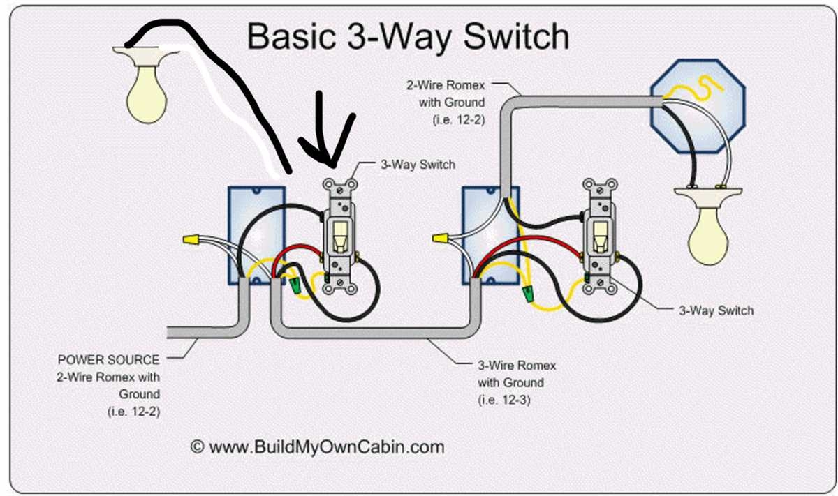 Eaton 3 way Switch A Visual Guide To Wiring