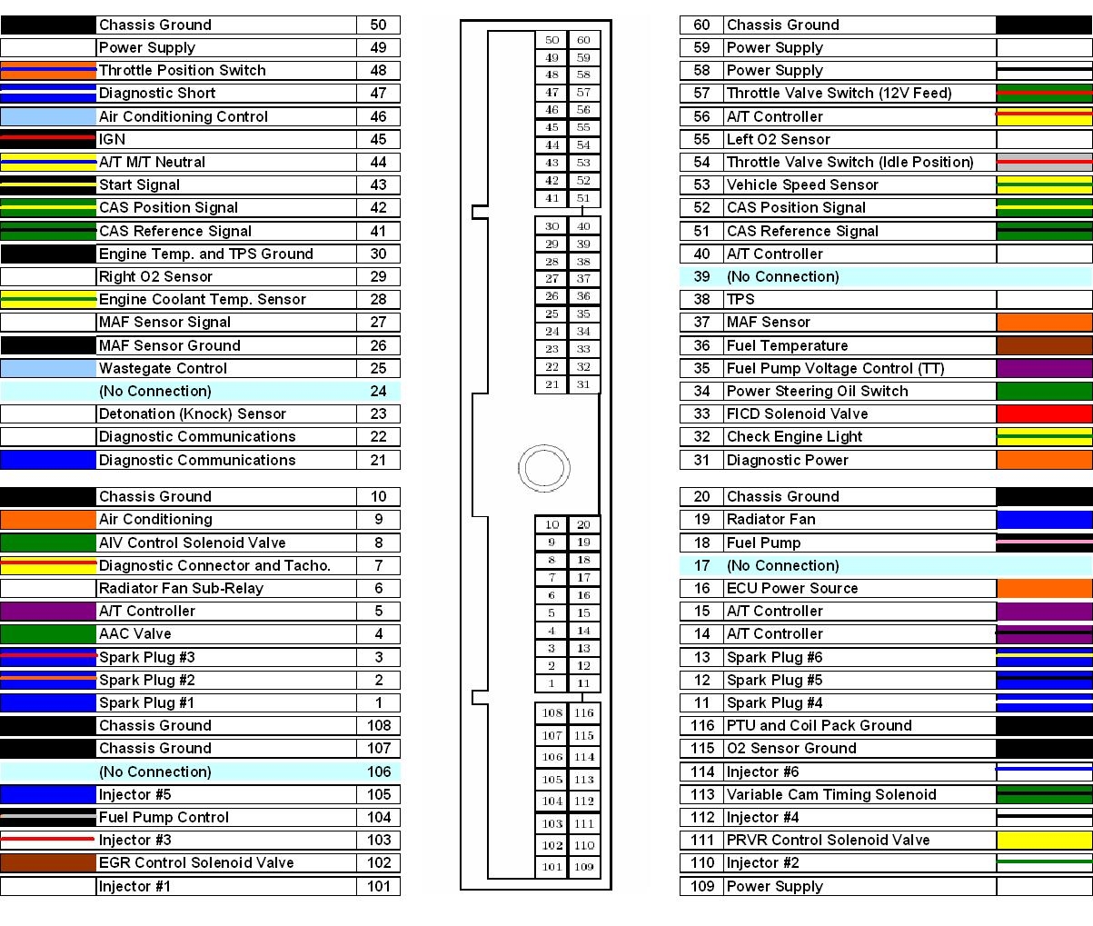 Ecu Nissan Wiring Diagram Color Codes
