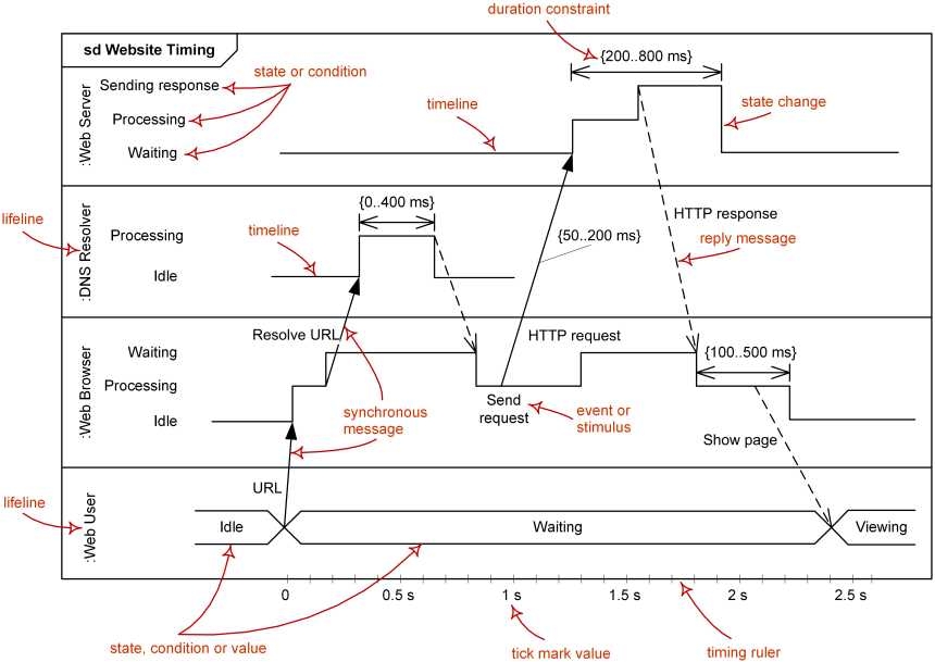 Effortlessly Create Timing Diagrams With This Innovative Tool