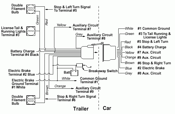 Electric Brake Trailer Wiring Diagram Collection Wiring Diagram Sample