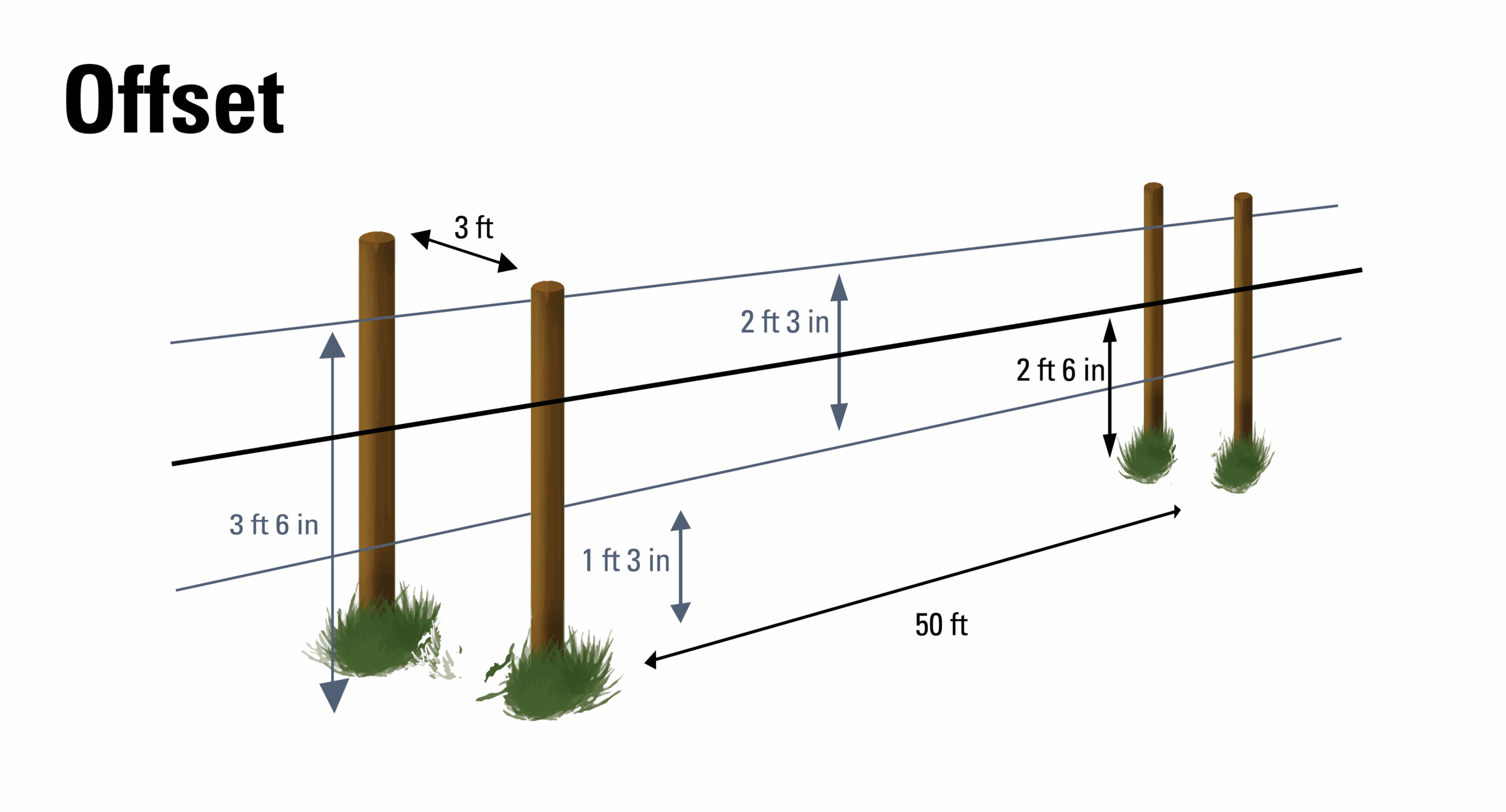 Electric Fence Wiring Diagram Easy Wiring