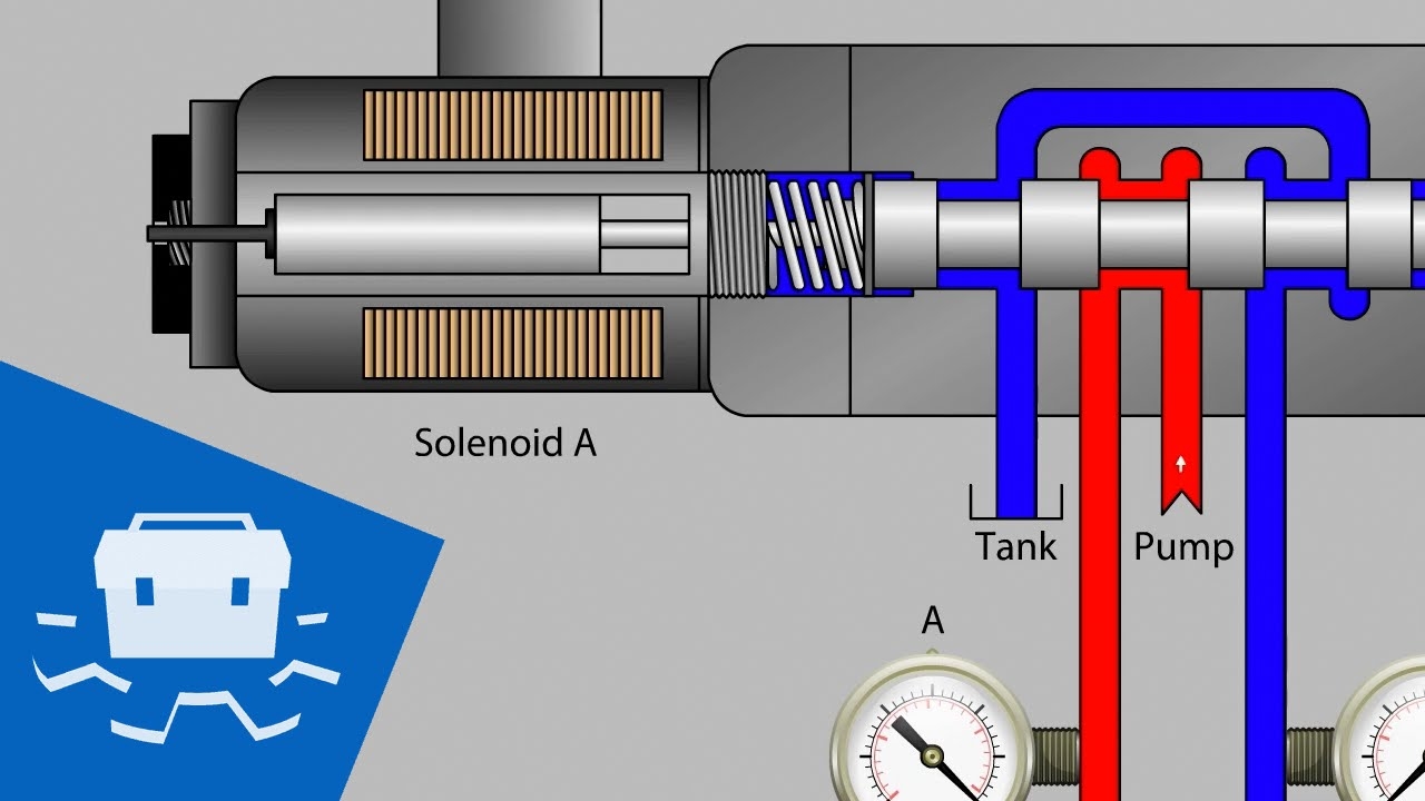 Electric Solenoid Valve Wiring Diagram Solenoid Valve Wiring Diagram 