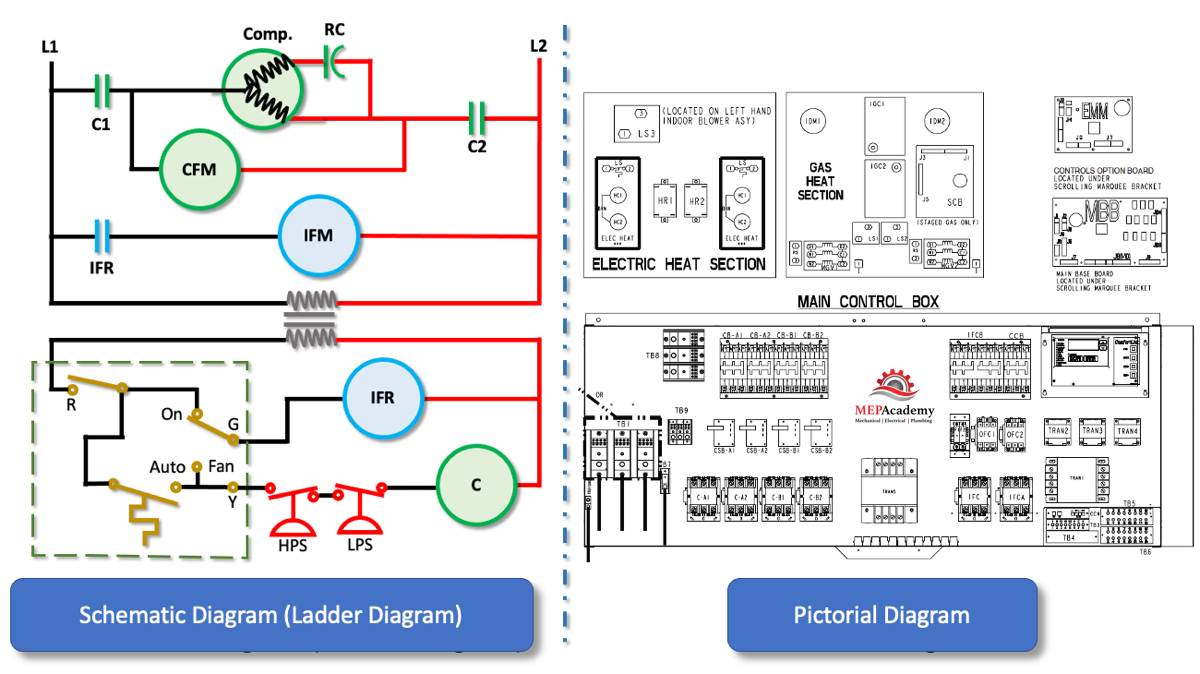 Electric Wiring Diagram For House In India