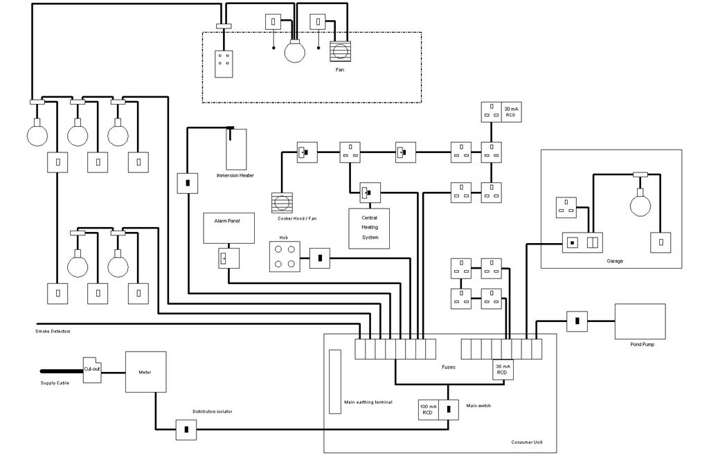 Electrical Installation Wiring Diagram Building diagram El