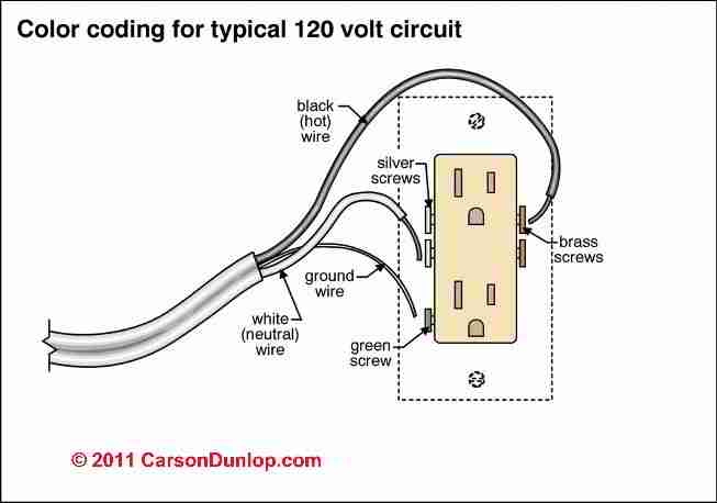 Electrical Outlet Wiring Colors