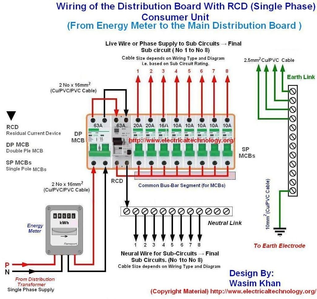 Electrical Panel Board Wiring Diagram Pdf