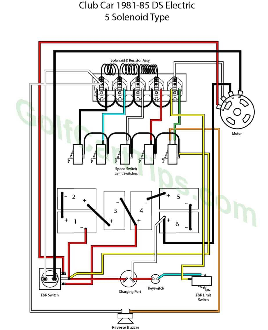 Electrical Schematic For The 2017 Club Car Precedent