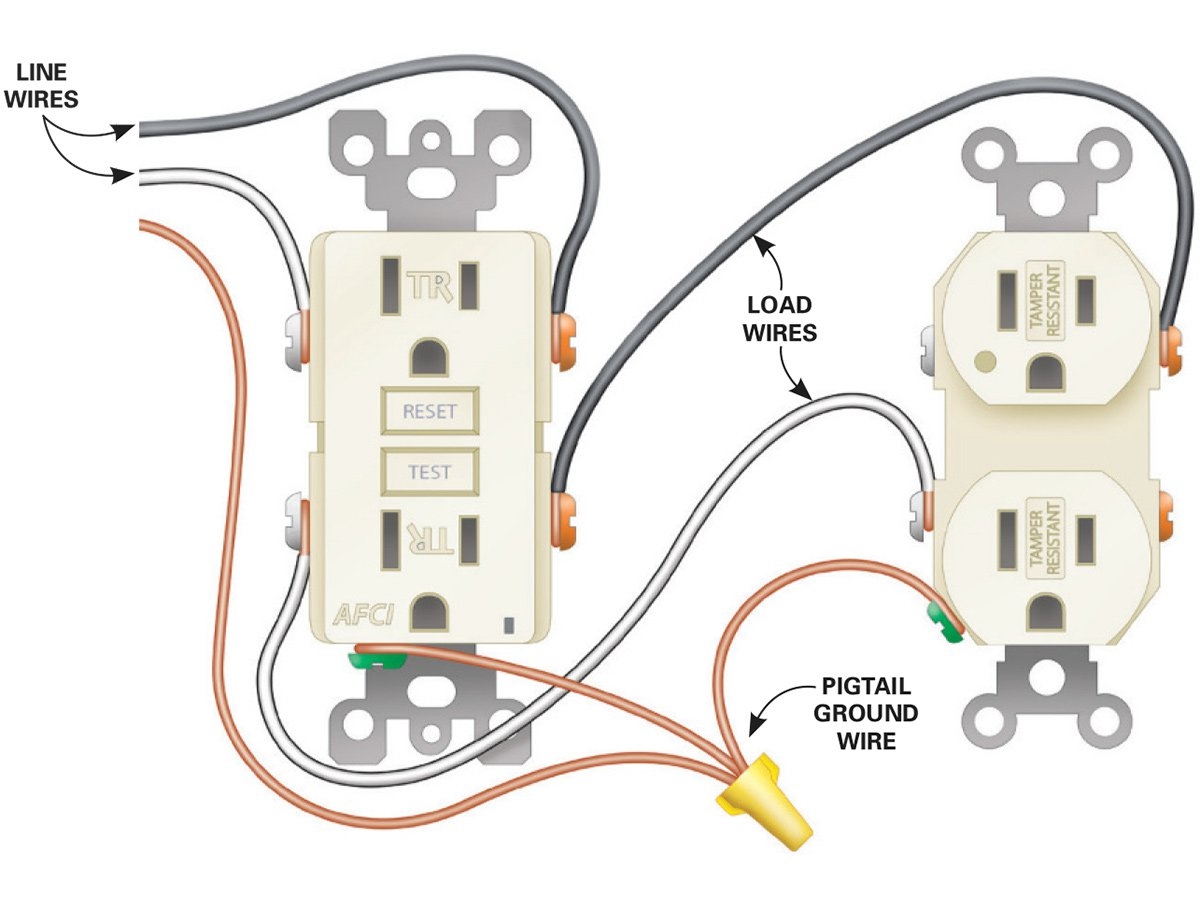 Electrical Wall Outlet Wiring Diagram