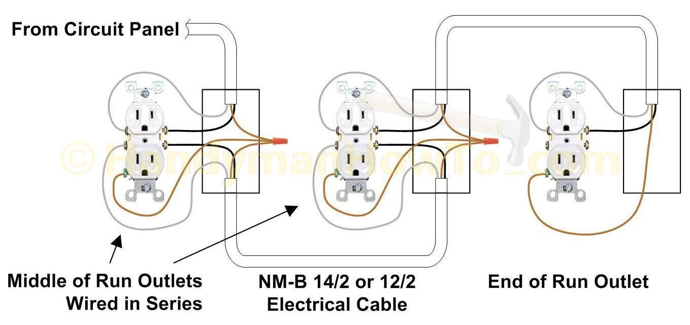 Electrical Wall Outlet Wiring Diagram
