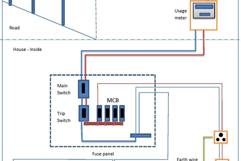 Electrical Wire Diagrams House Wiring