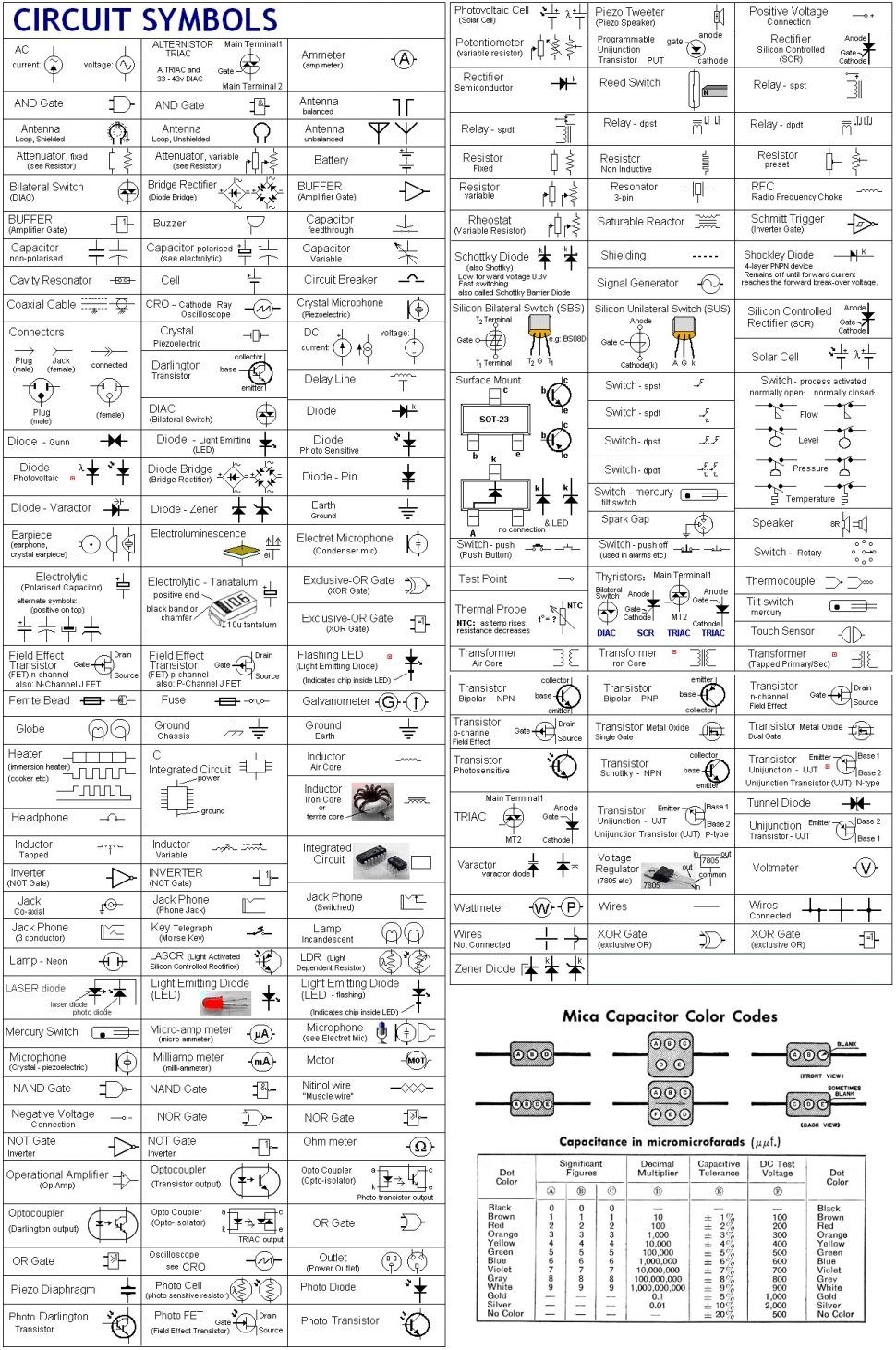 Electrical Wiring Diagram Legend