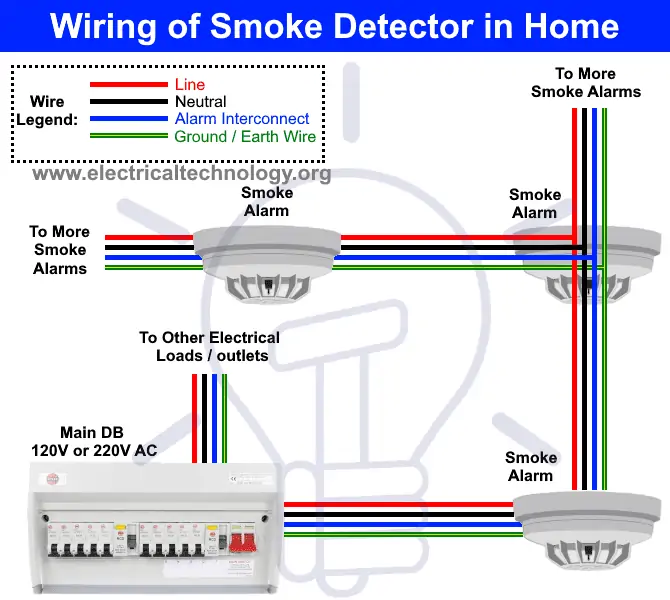 Electrical Wiring Diagram Smoke Detectors