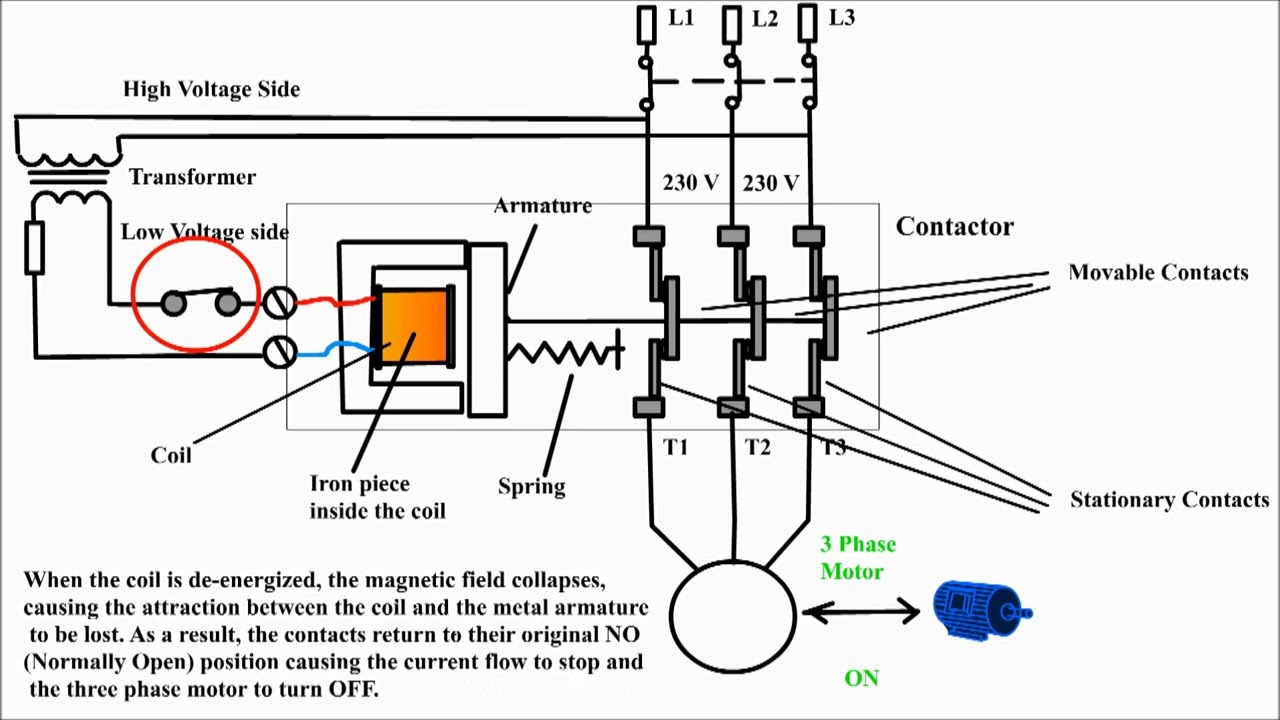 Electrical Wiring Diagrams For Contactors Magnetic Contactor