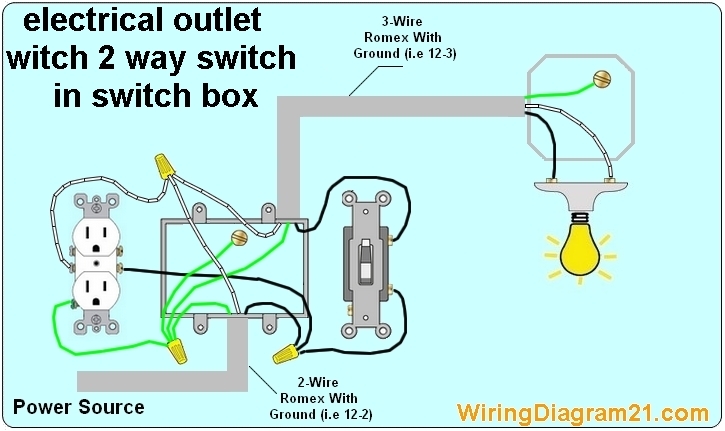 Electrical Wiring Outlet Diagram Outlets Double Diagrams
