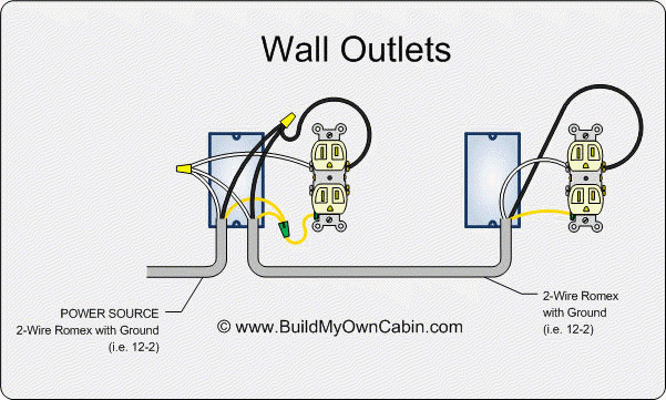 Electrical Wiring Standard Wall Outlet Receptacle Wiring Electrical 