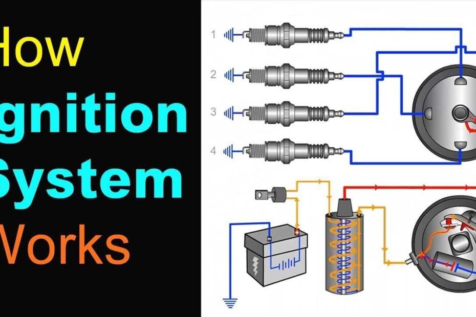 Engine Coil Wiring Diagram Guide And Wiring Tips