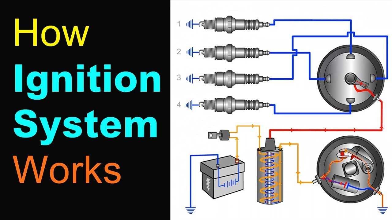 Engine Coil Wiring Diagram Guide And Wiring Tips