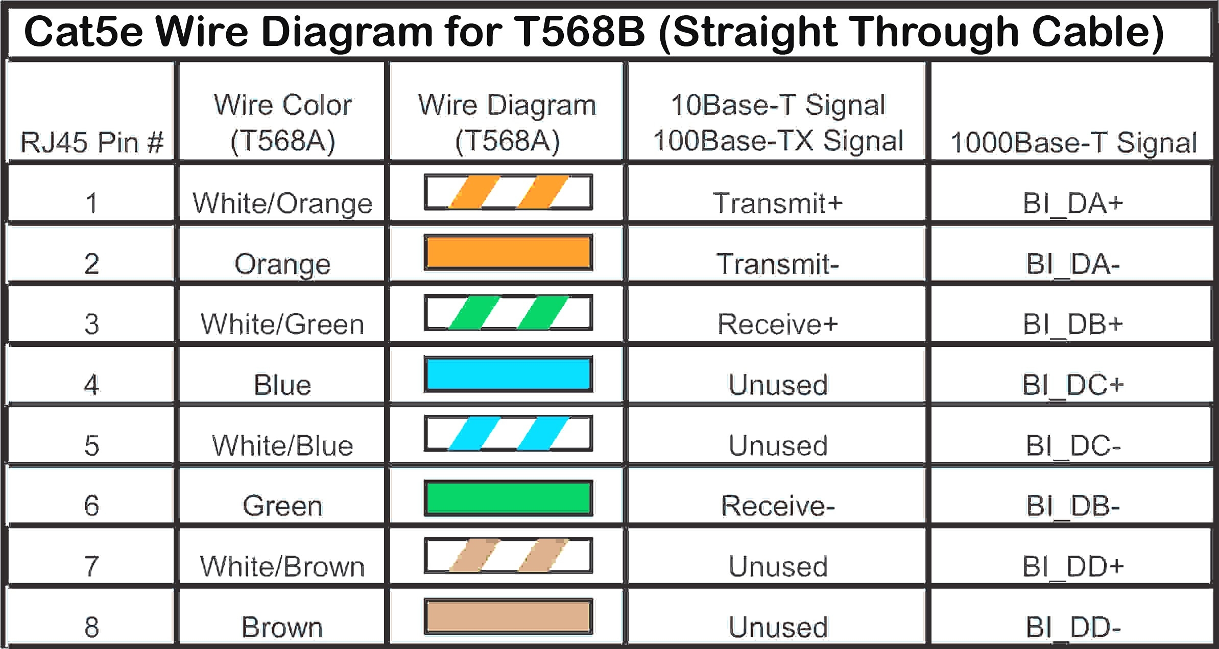 Ethernet 10 100 Mbit Rj45 Cat 5 Network Cable Wiring Pinout 