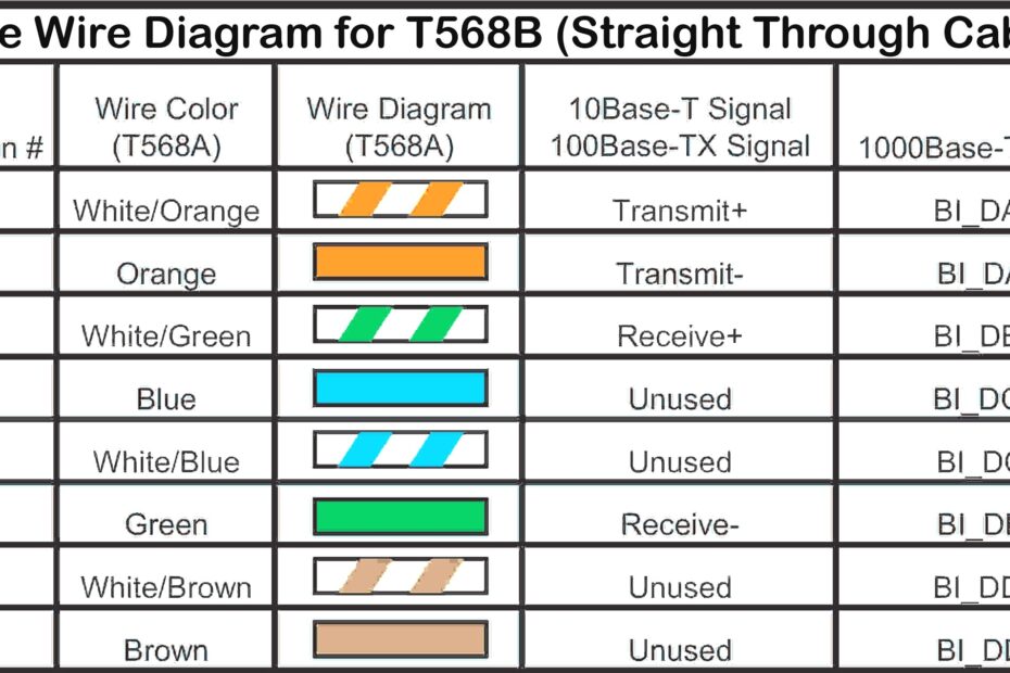Ethernet 10 100 Mbit Rj45 Cat 5 Network Cable Wiring Pinout