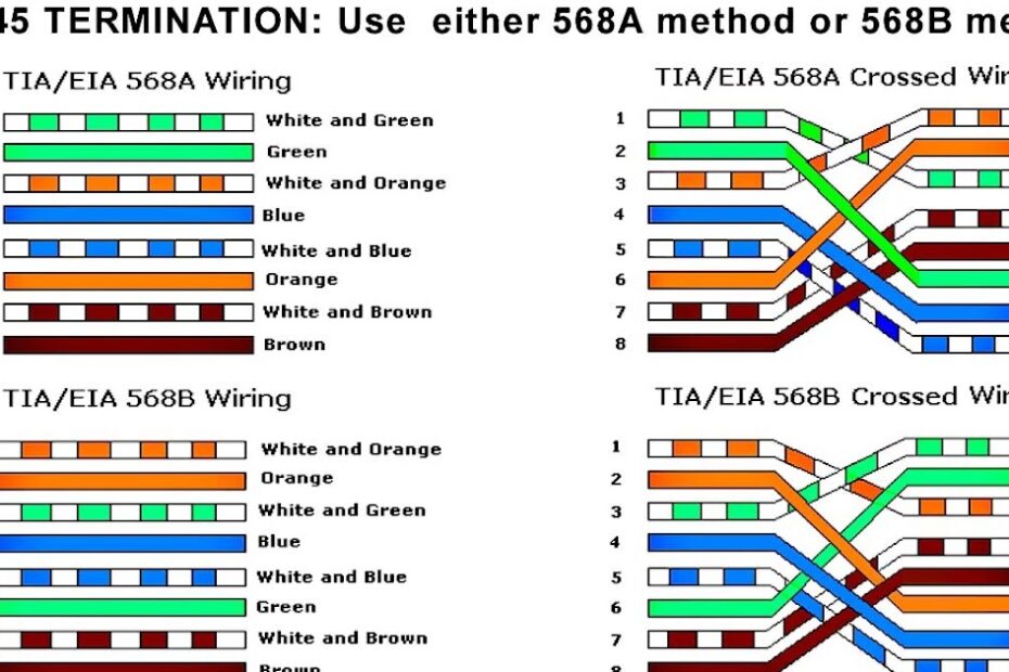 Ethernet Cable Wiring Diagram