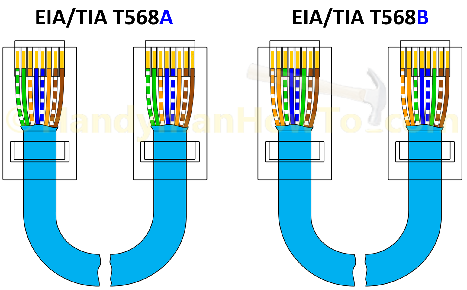 Ethernet Cable Wiring Diagram Cat 6