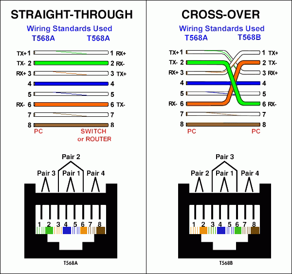 Ethernet Cable Wiring Diagram Guide