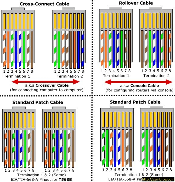 Ethernet Cable Wiring Diagram Guide