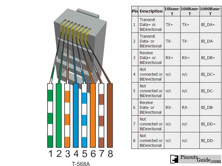 Ethernet Connector Wiring Diagram