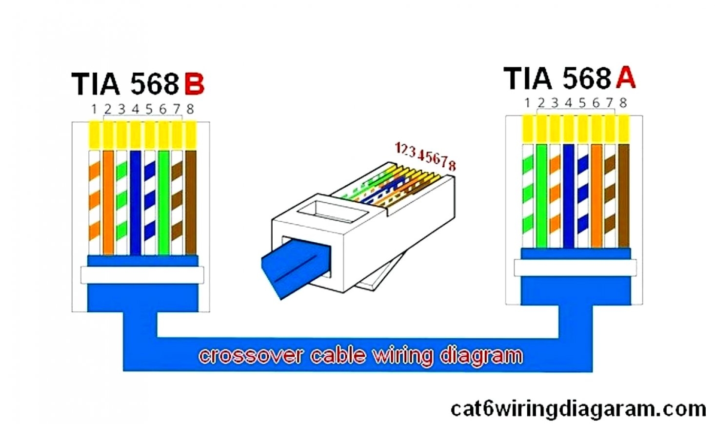 Ethernet Wiring Diagram Cat 5