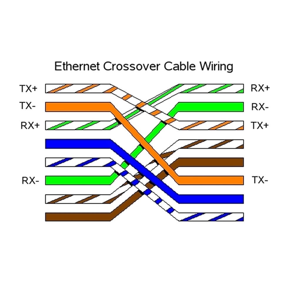 Ethernet Wiring Diagram Cat 5