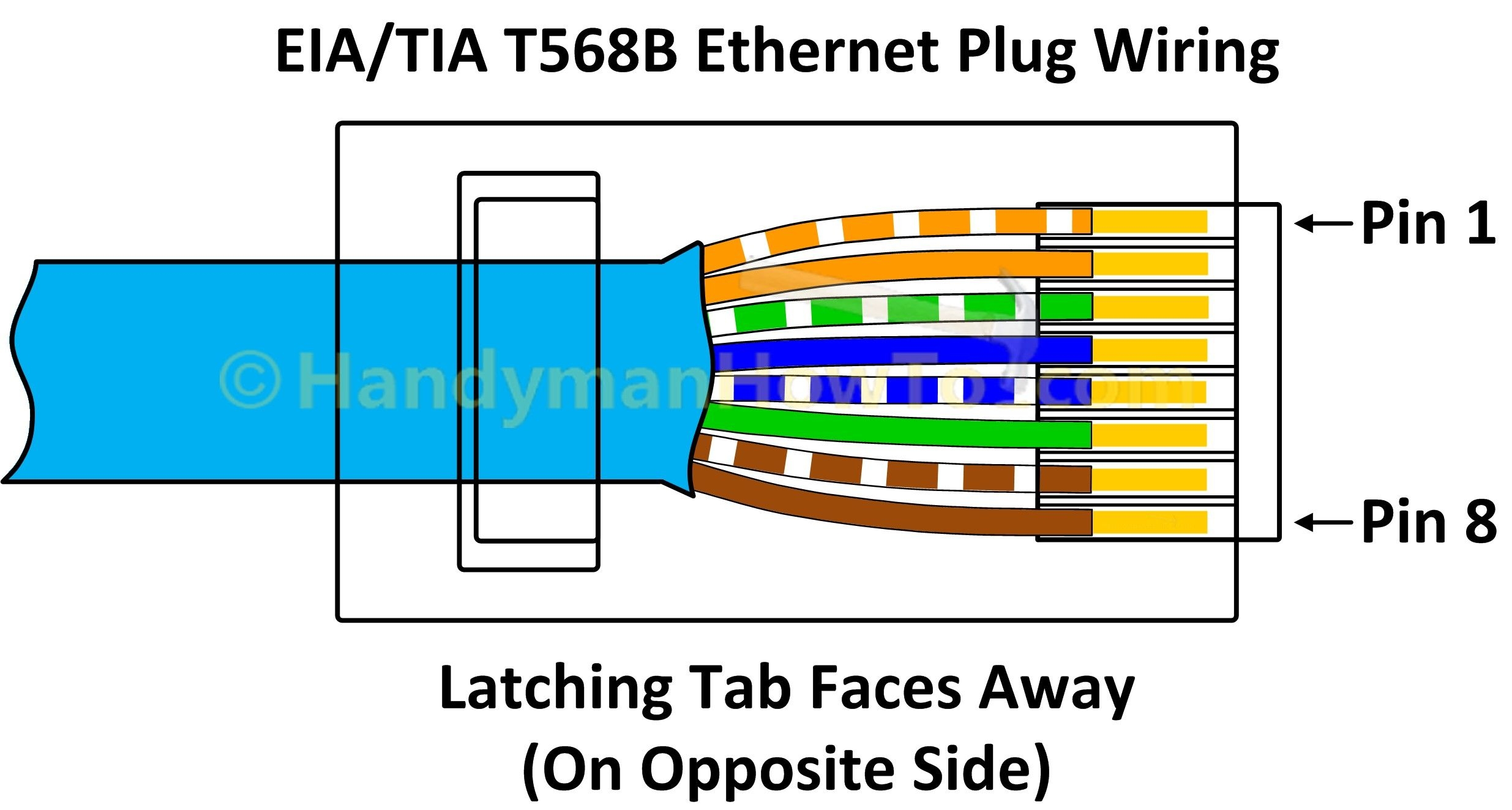 Ethernet Wiring Diagram Standard