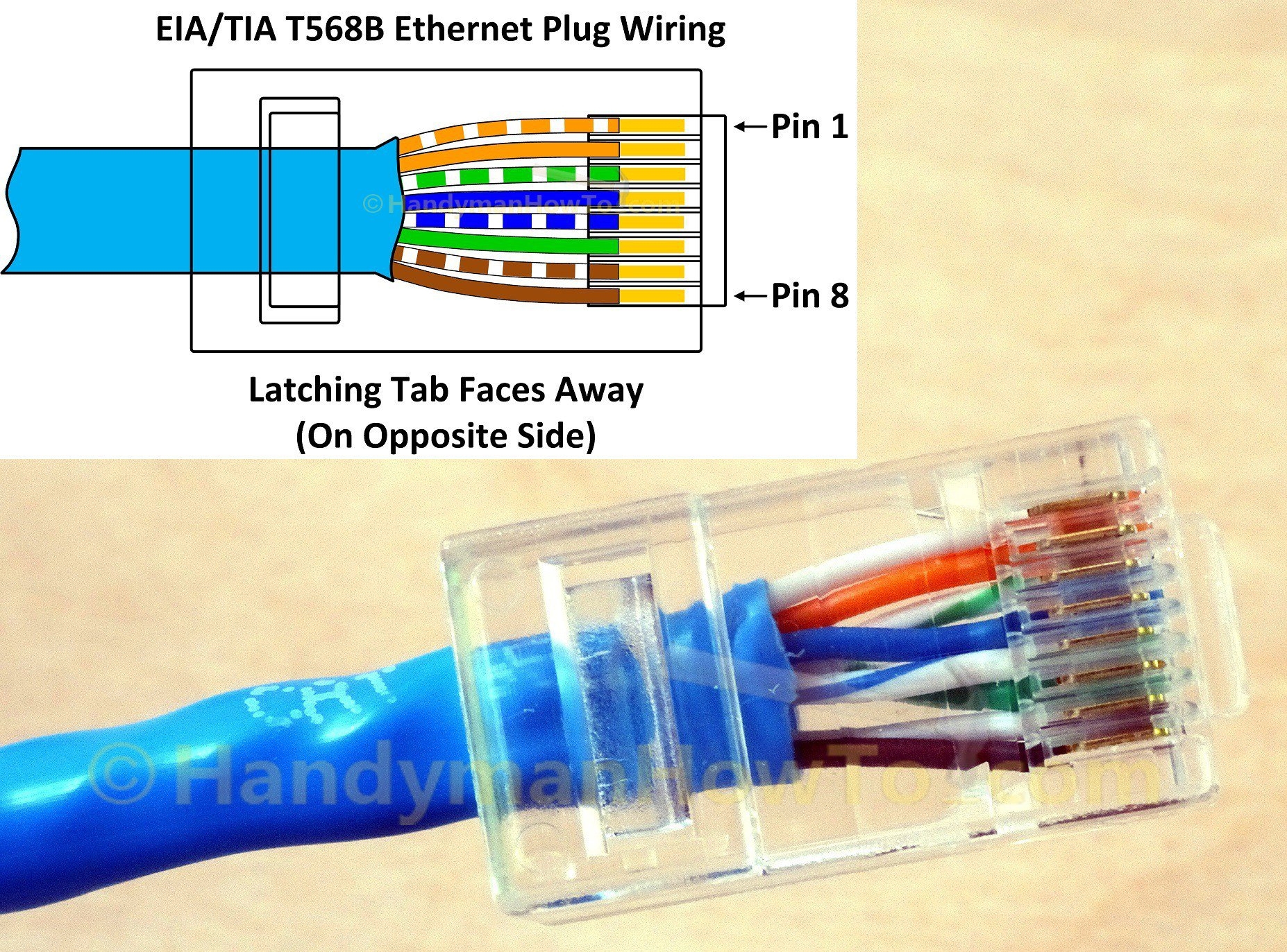 Ethernet Wiring Diagram T568b